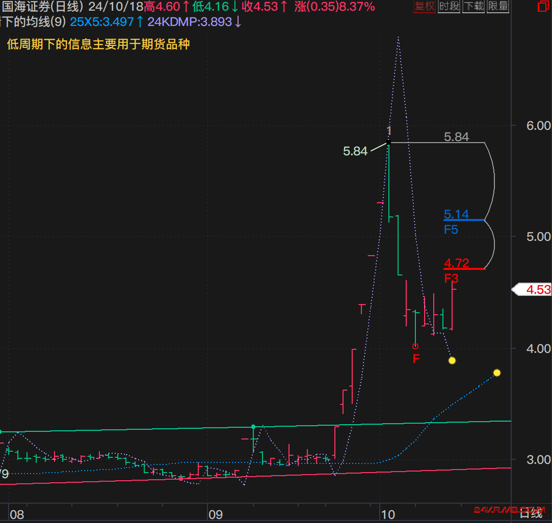 券商股恐难撑起股指