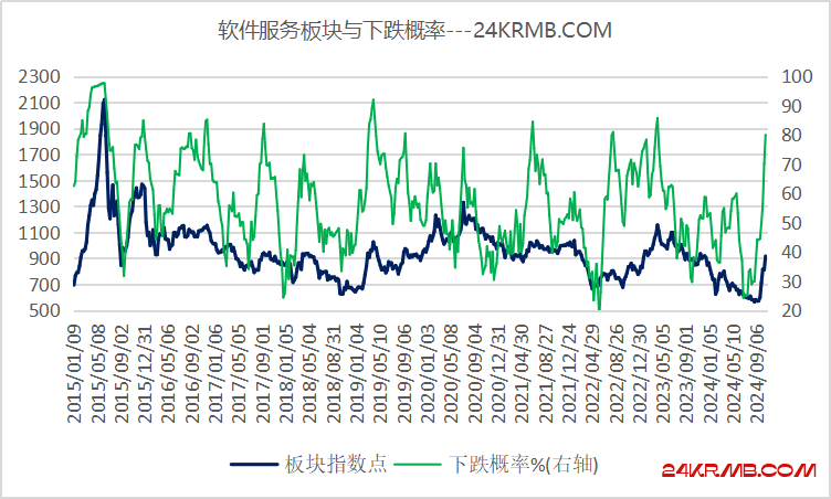 短期不要追高的4大行业