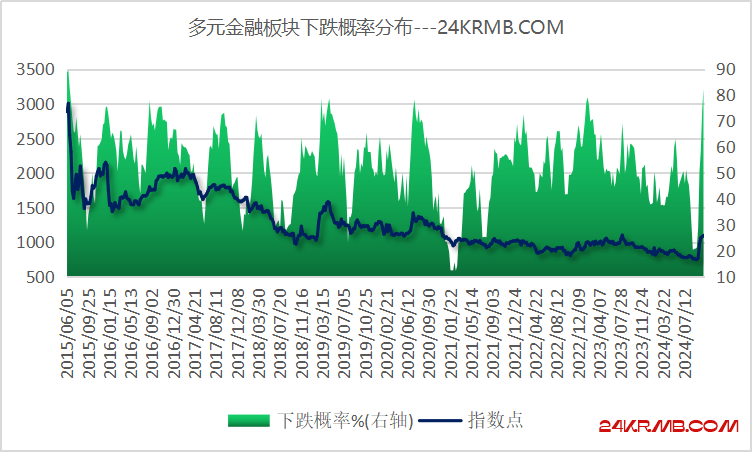 短期不要追高的4大行业