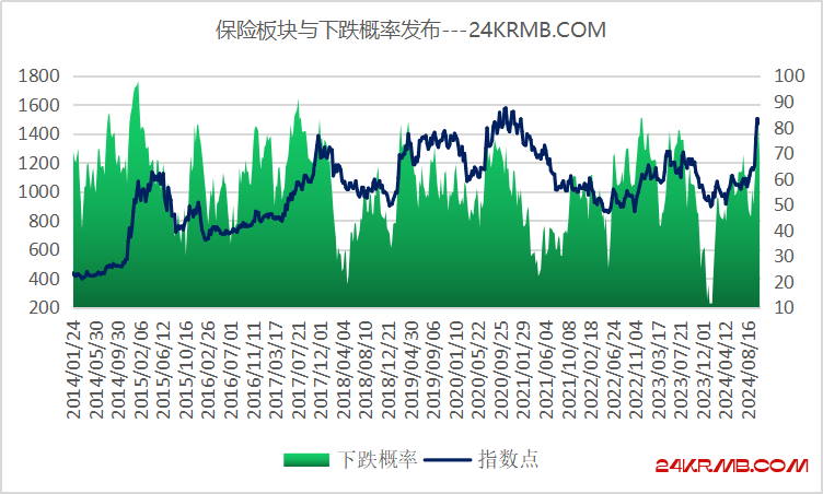 短期不要追高的4大行业