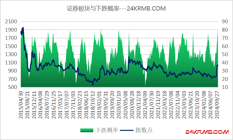 短期不要追高的4大行业