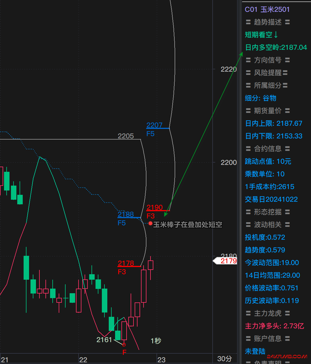 10月22日晚间气候交易思路