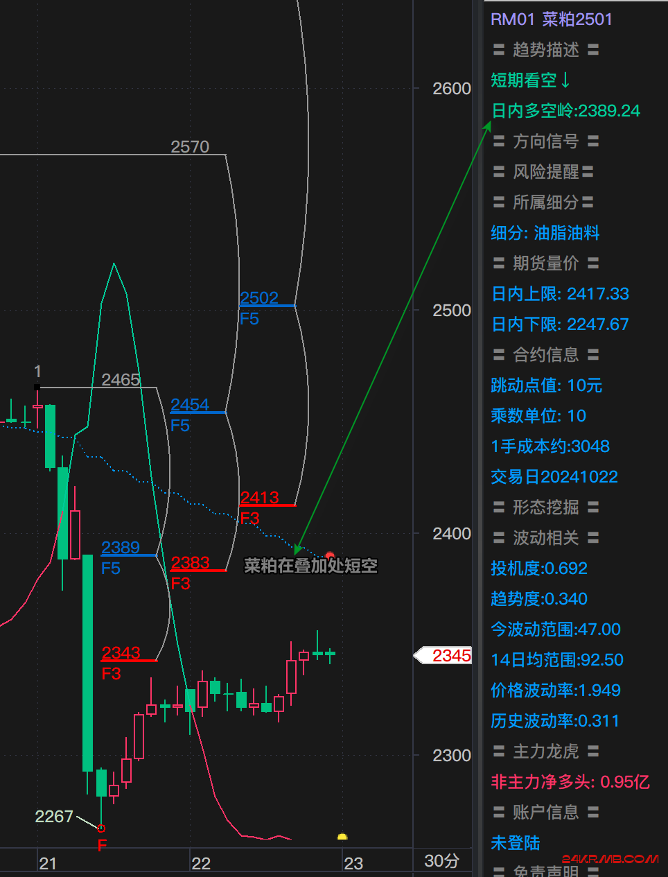 10月22日晚间气候交易思路