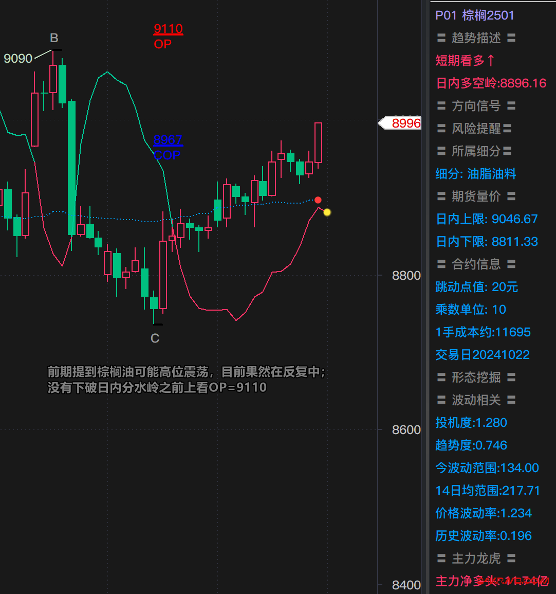 10月22日晚间气候交易思路