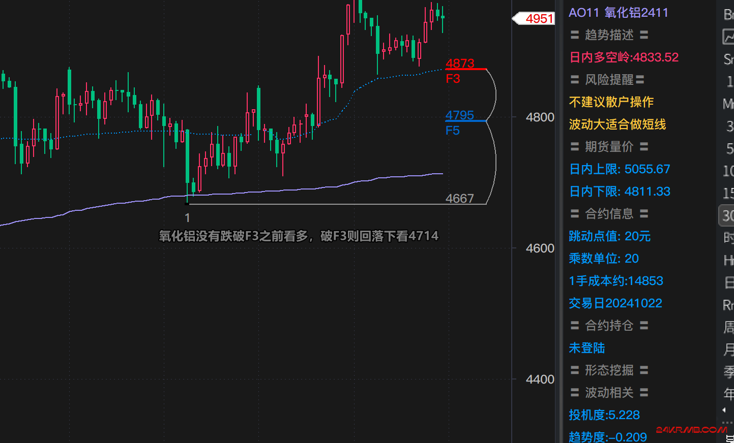 10月22日晚间气候交易思路