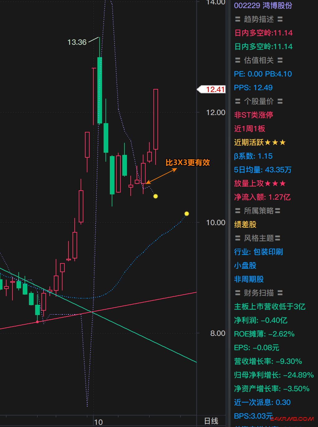 10月22日晚间气候交易思路