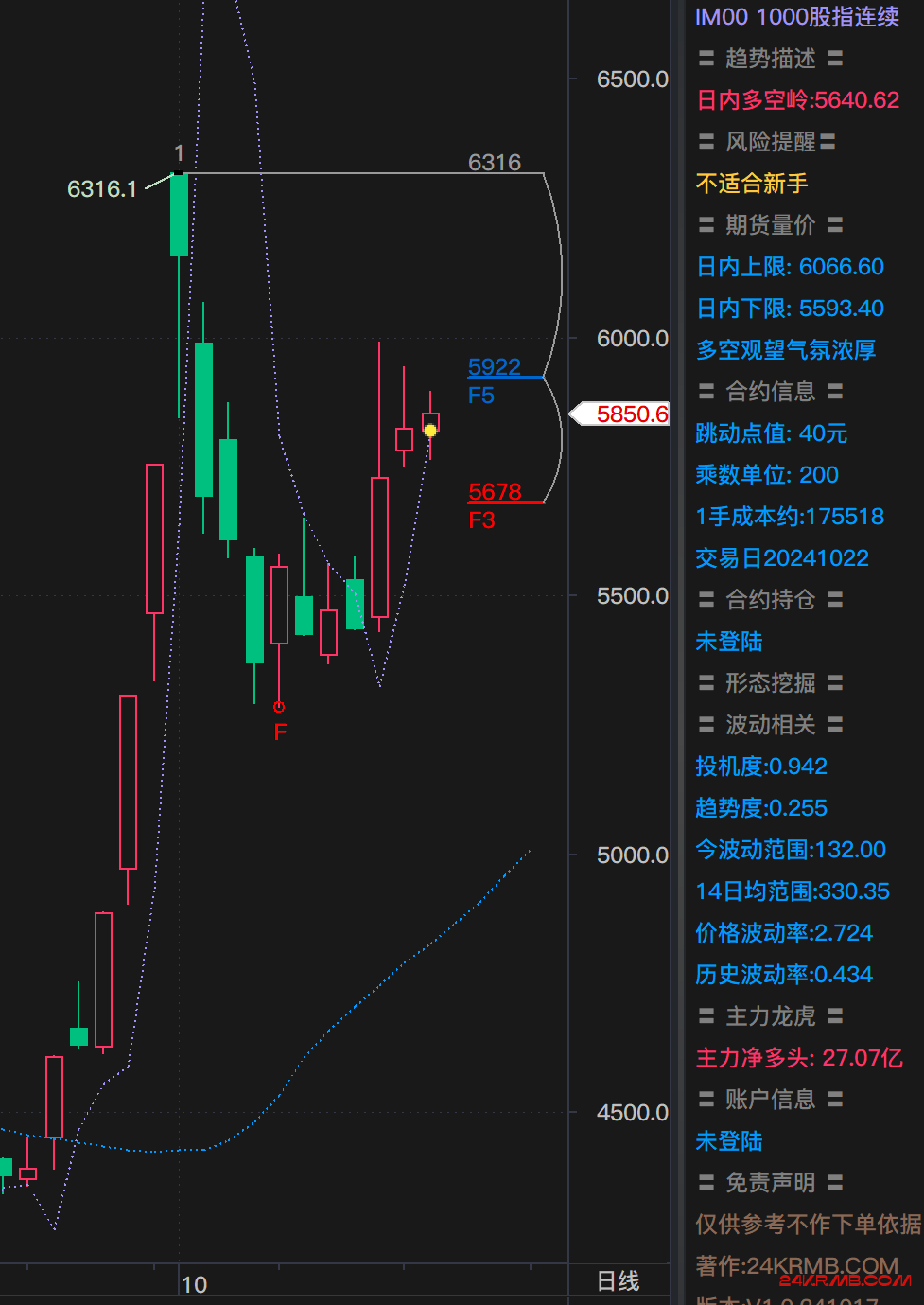 10月22日晚间气候交易思路