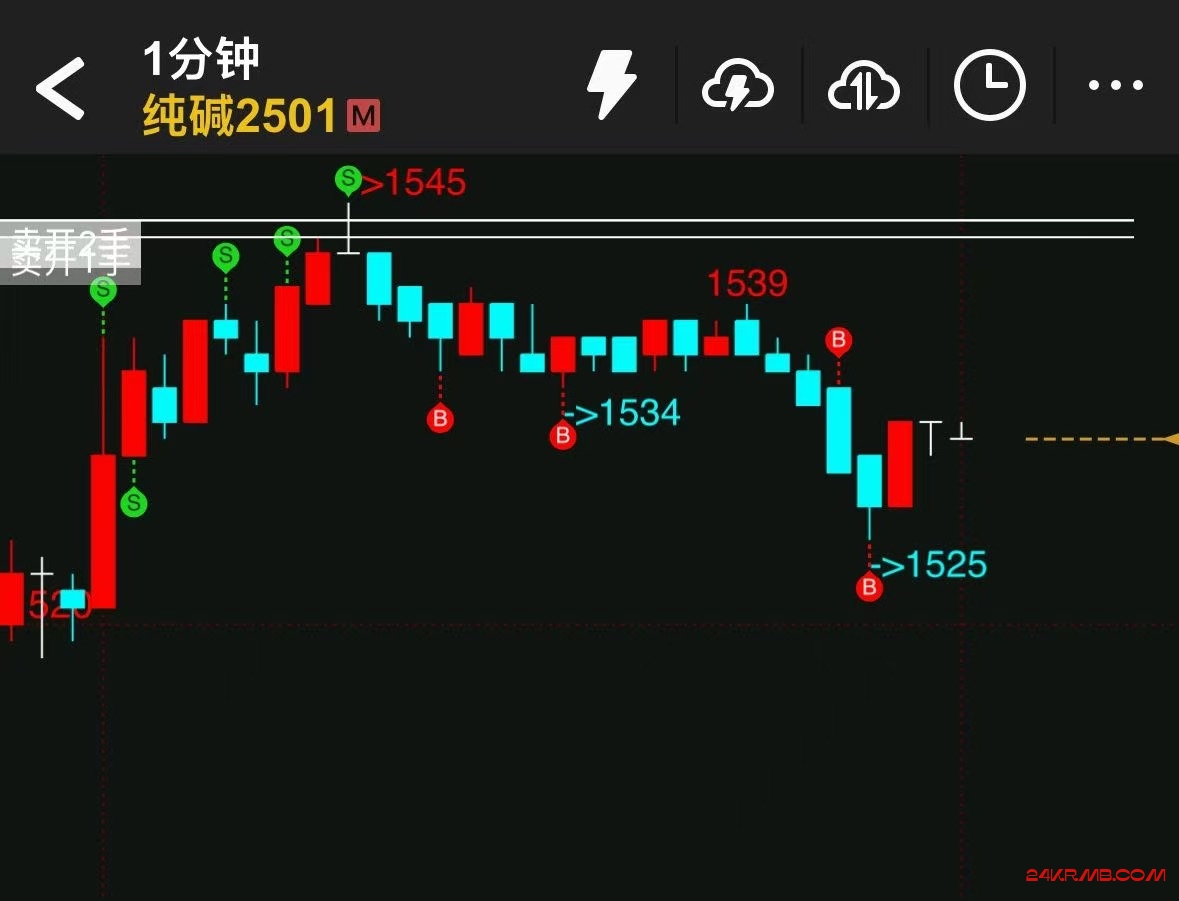 王总夜盘提示SA交易机会