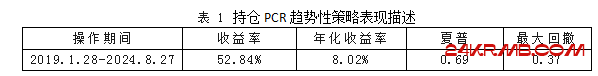 期权市场中的情绪指标PCR及趋势交易策略构建（下）