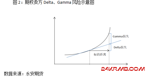 期权双卖策略的“谋定”和“后动”