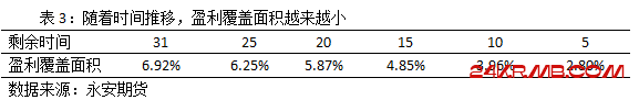 期权双卖策略的“谋定”和“后动”