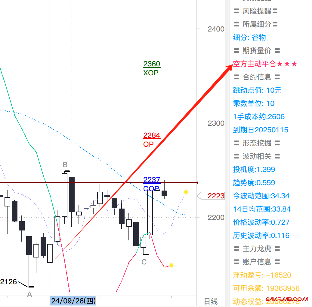 进进出出实盘案例：纯碱