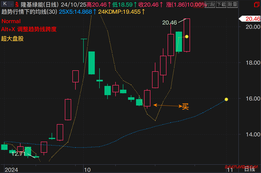 这类选股还可以继续关注