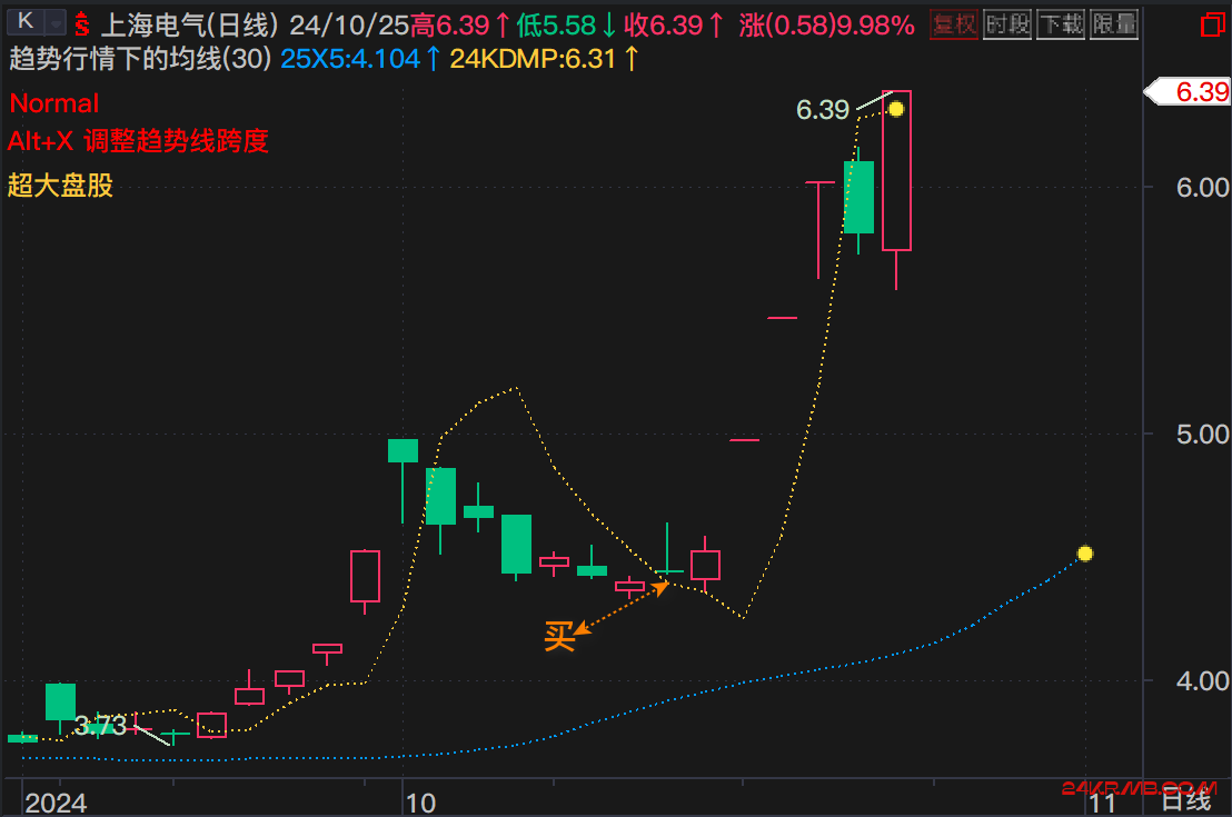 这类选股还可以继续关注