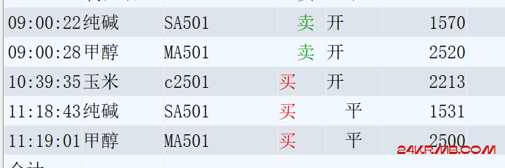 根据HVCB入场案例纯碱和甲醇