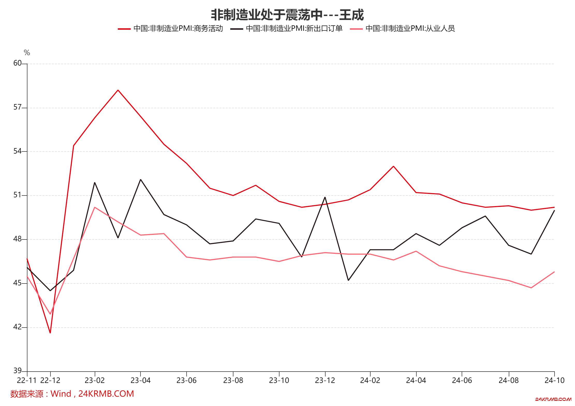 我国宏观经济盘点2411期刊