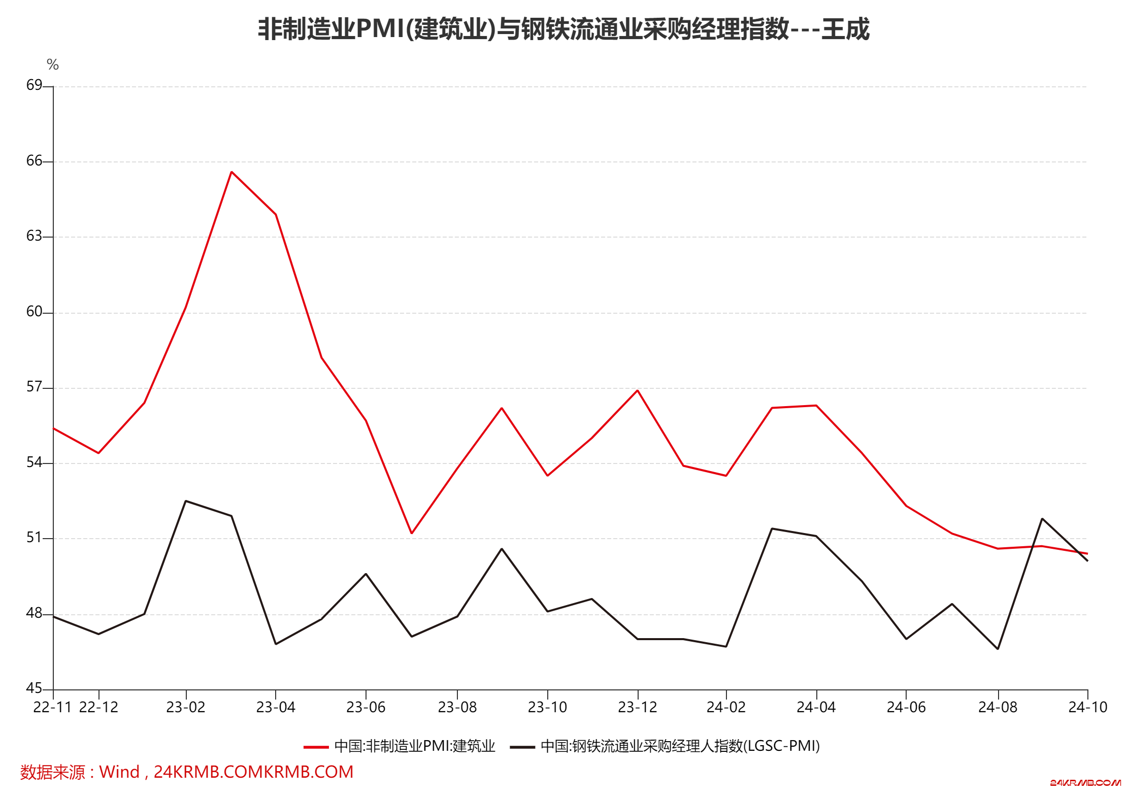 10万亿化债与大宗商品