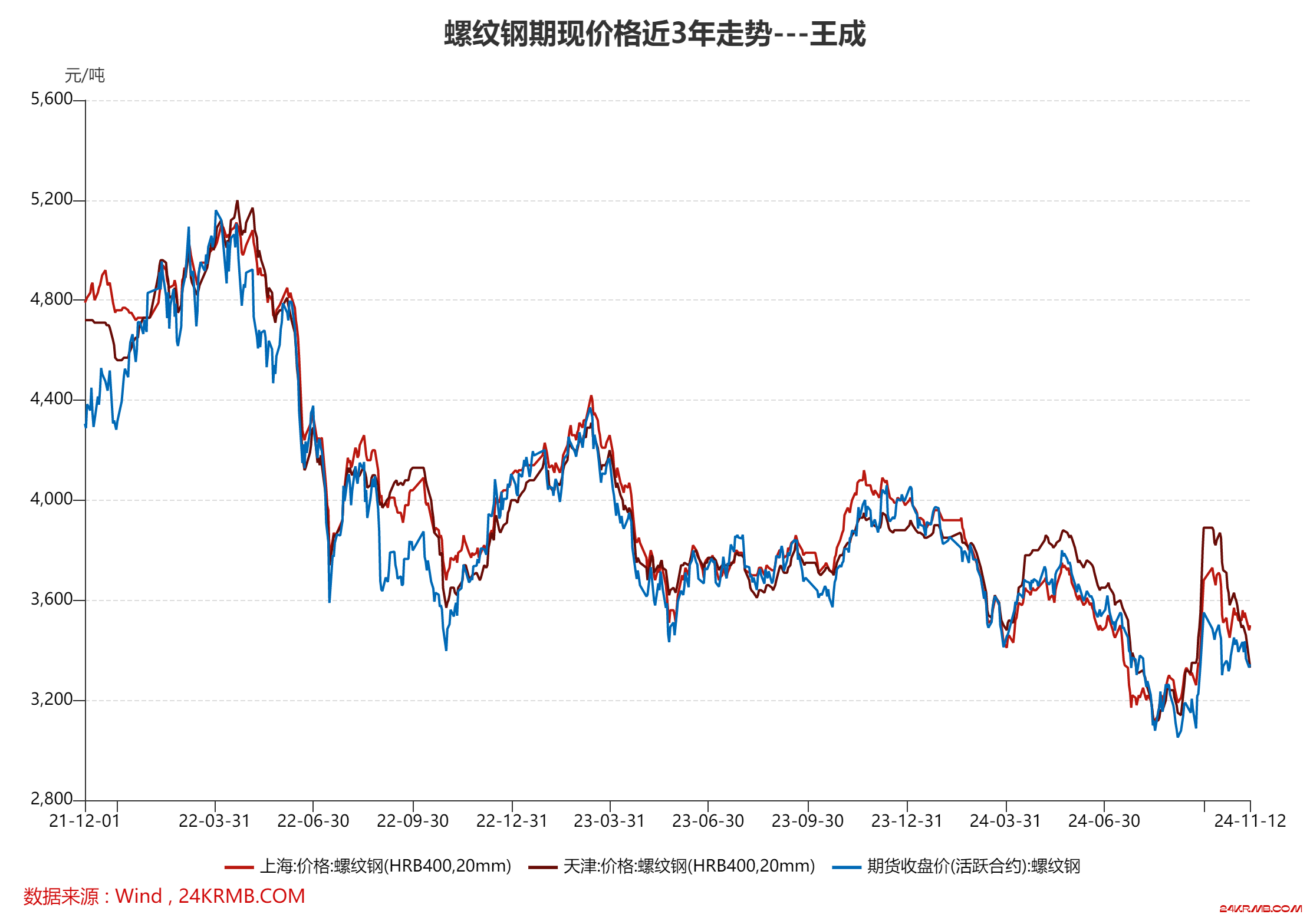 10万亿化债与大宗商品