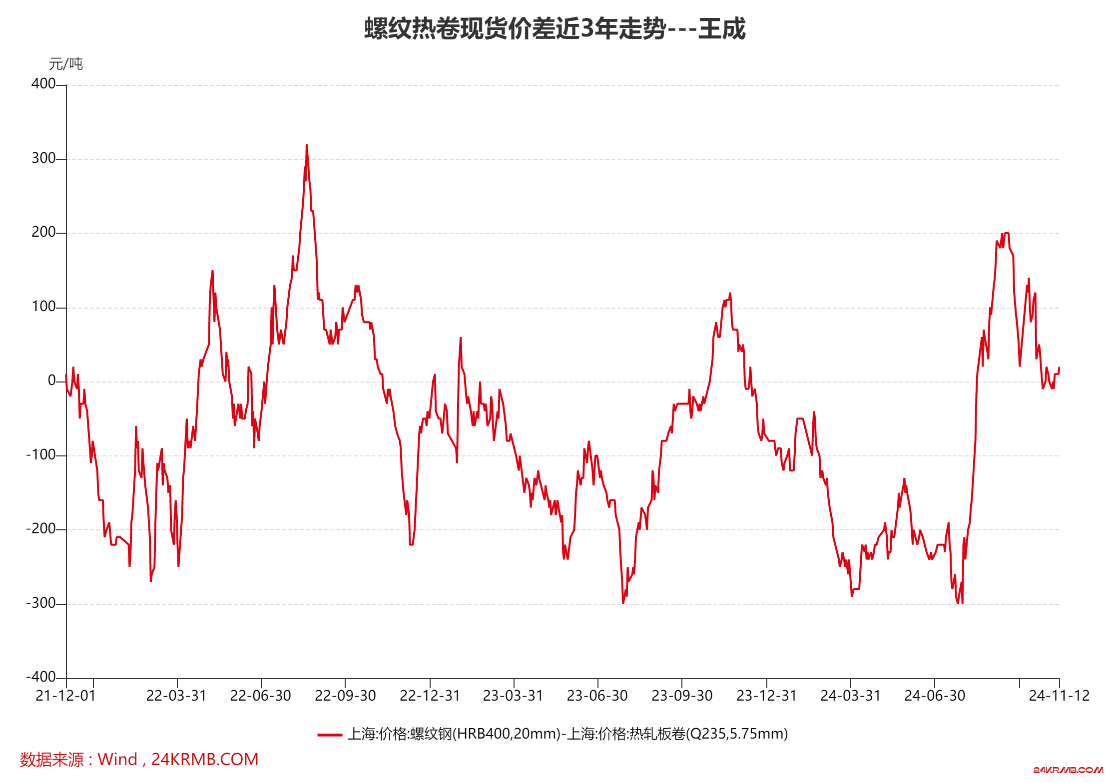 10万亿化债与大宗商品