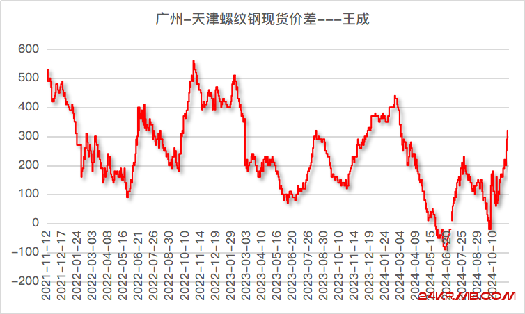 10万亿化债与大宗商品