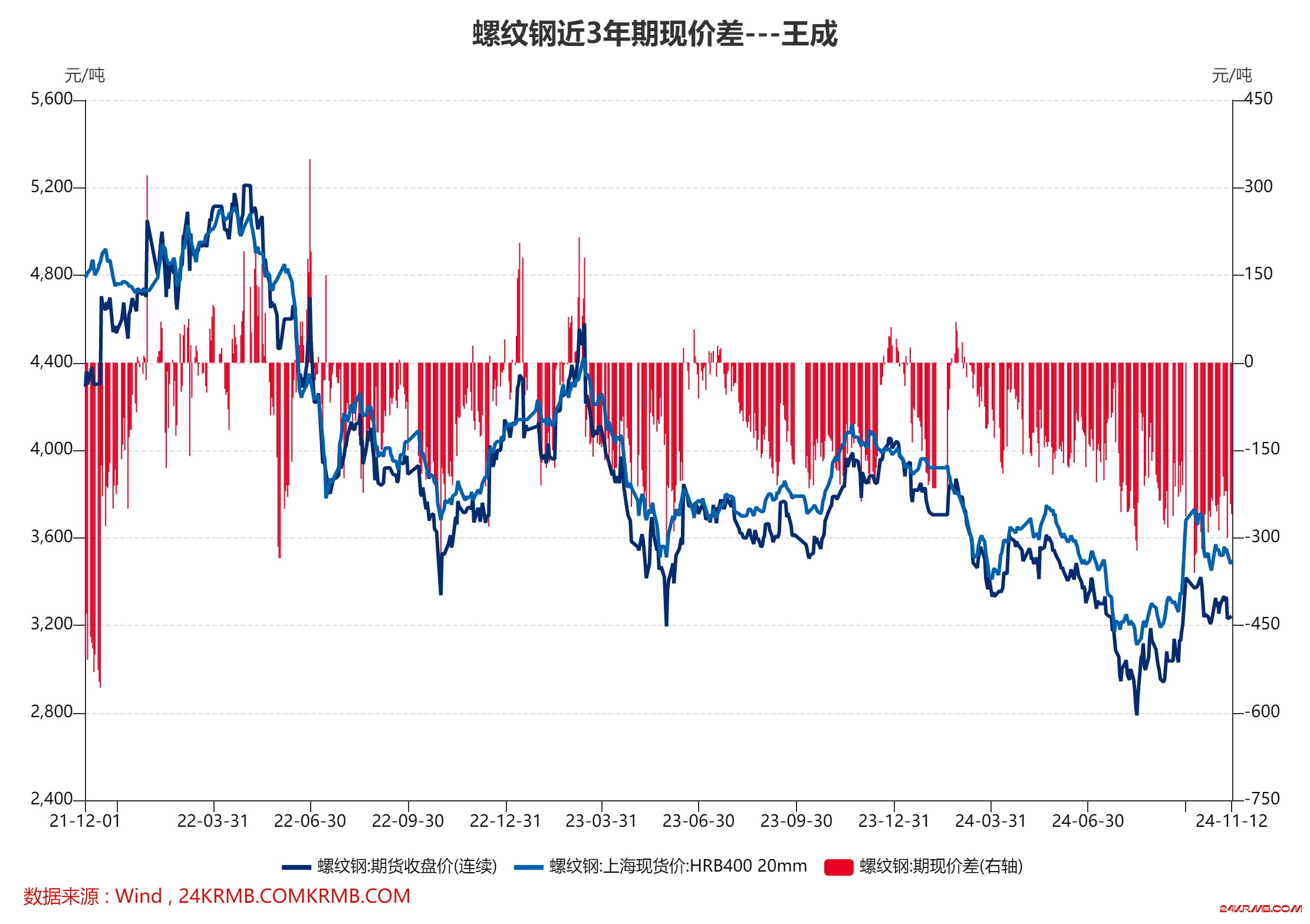 10万亿化债与大宗商品