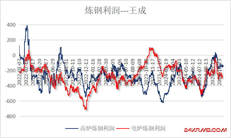 10万亿化债与大宗商品