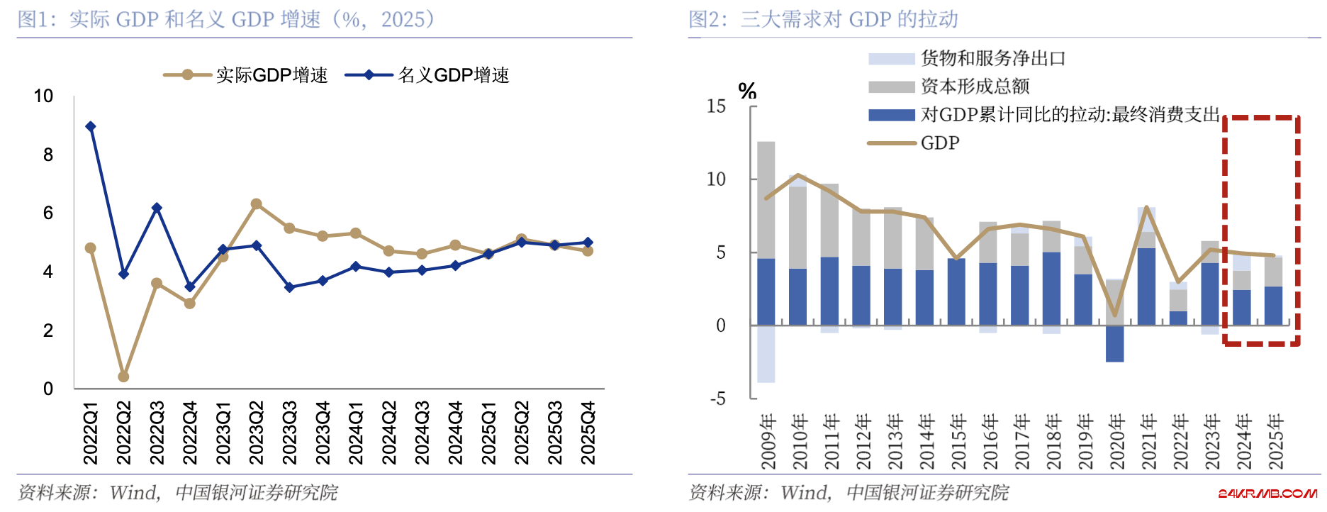 初窥2025：以确定性拥抱不确定性