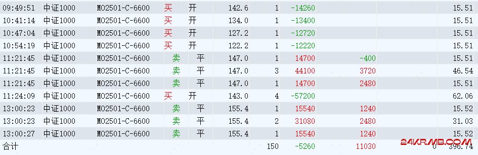 会议日多头还是比较顺利