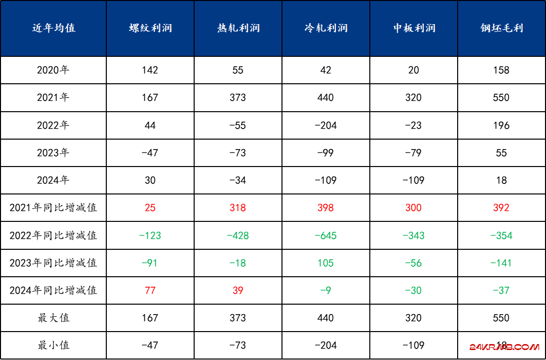 Mysteel年报：2025年钢铁市场展望——变革犹存 未来可期