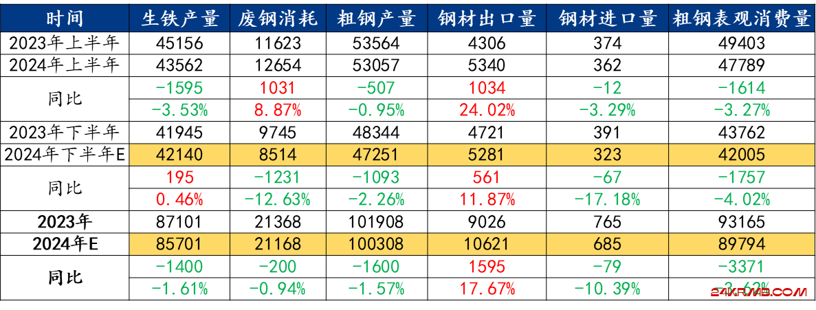 Mysteel年报：2025年钢铁市场展望——变革犹存 未来可期