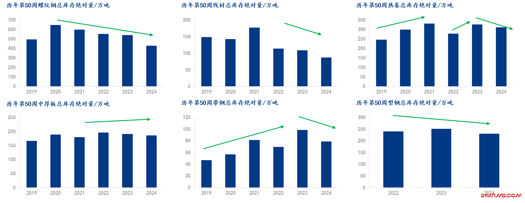 Mysteel年报：2025年钢铁市场展望——变革犹存 未来可期