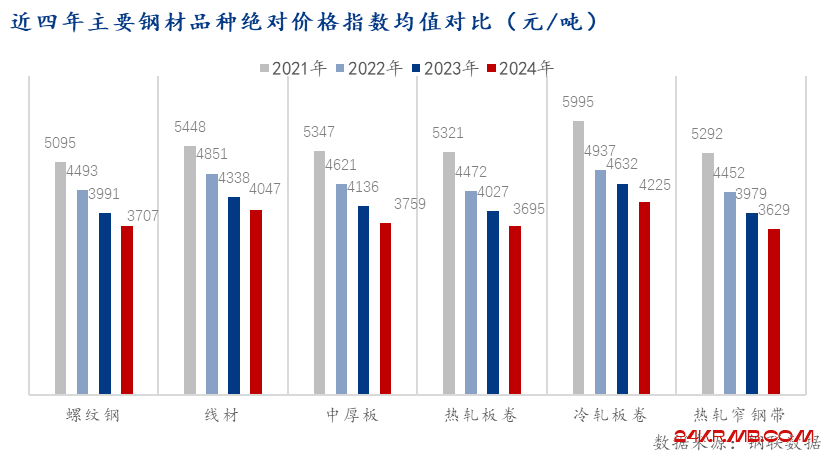 Mysteel年报：2025年钢铁市场展望——变革犹存 未来可期