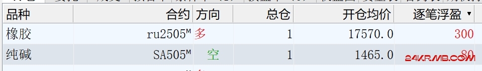 5日均线与分水岭线压力下空一把