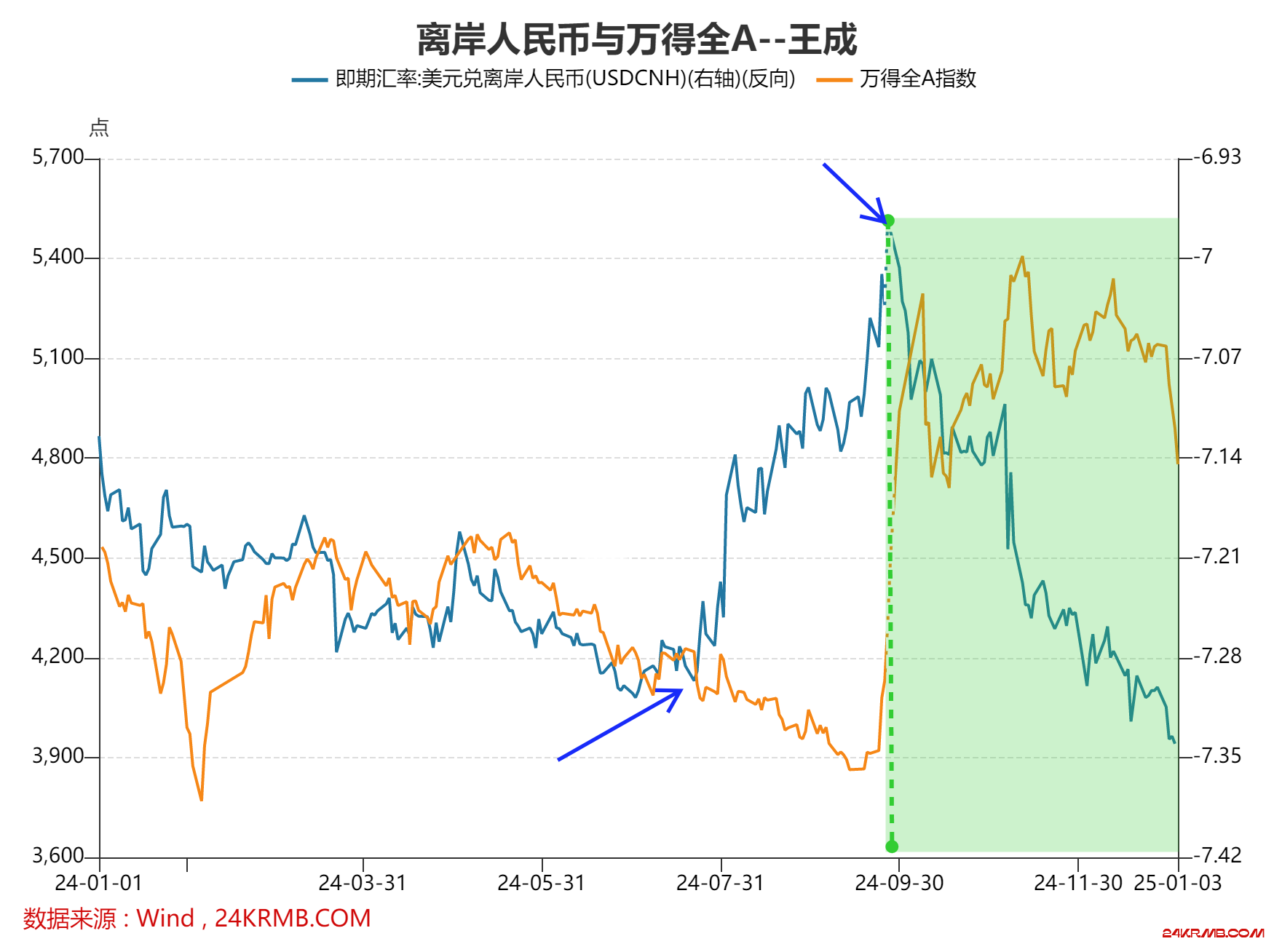 市场的病根被我说中了？