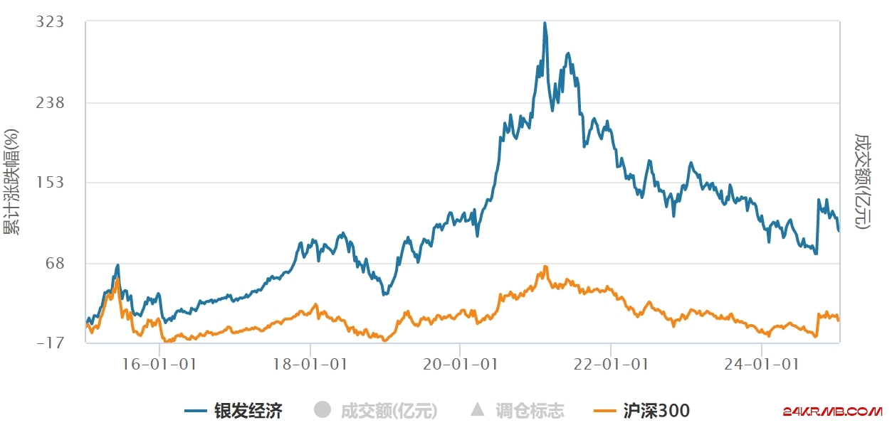 进入中度老龄社会，银发经济迎发展机遇