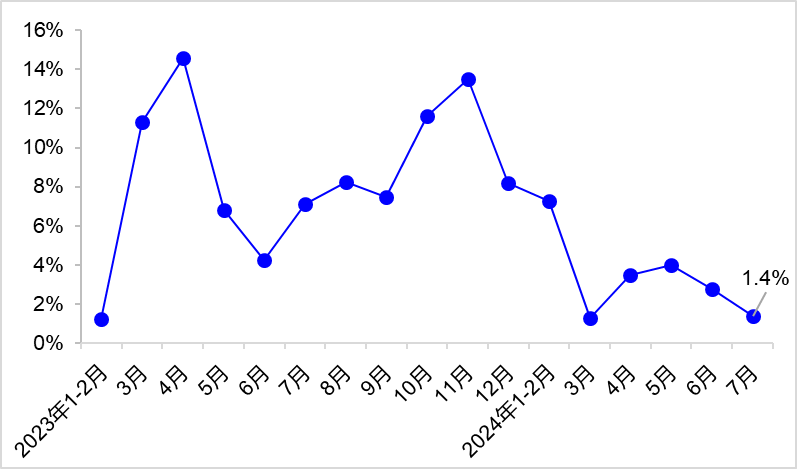 7月交通运输经济运行情况