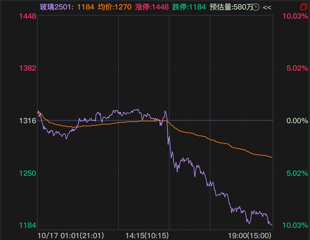 黑色系全线跳水